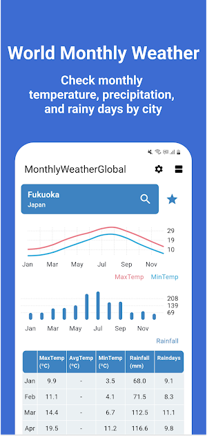 World Monthly Weather Report Screenshot 1
