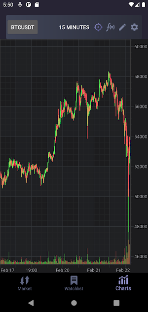 SciTrader Screenshot 2