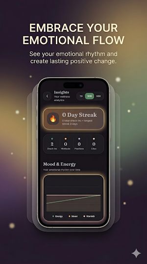 Nuovaspring: Menopause Tracker Screenshot 0