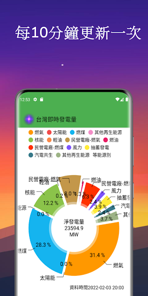 台灣即時發電量 Screenshot 3