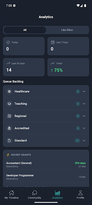 186 Visa Tracker: Australia Screenshot 2