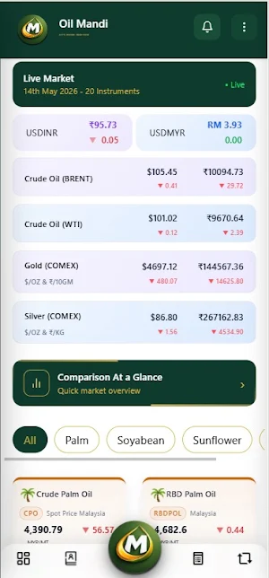 Oilmandi Screenshot 1