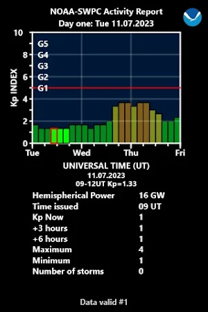 Aurora Forecast Rocketeer Screenshot 3