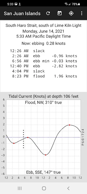 Tide Now:  San Juan Islands Tides and Currents Screenshot 1