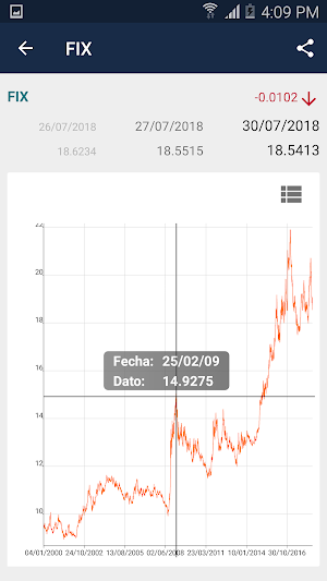 Banxico al día Screenshot 2