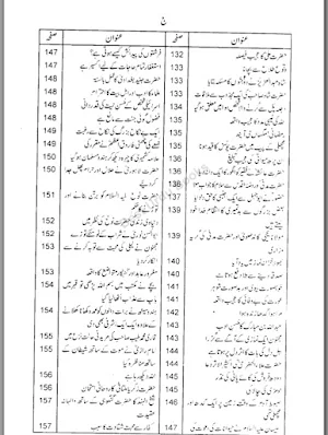 Islamic Books in Urdu Offline Screenshot 2
