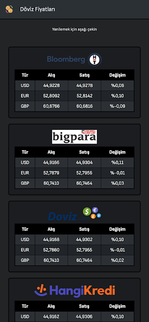 Döviz Fiyatları Screenshot 0
