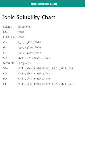 Chemistry Study Guide Screenshot 1
