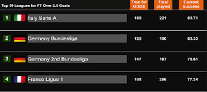 Betting Radar Screenshot 3
