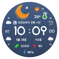 AWD BIG Forecast