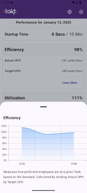 Takt For Employees Screenshot 1