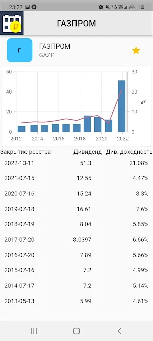 ProDividends Screenshot 3