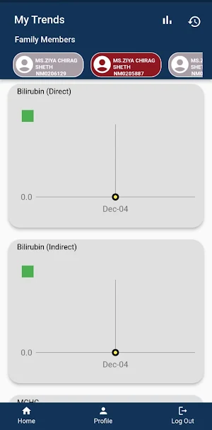Slims Ydya Screenshot 2