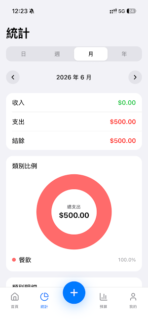 Budget+ Screenshot 1