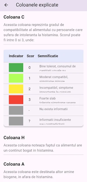 Intoleranta Histamina Screenshot 2