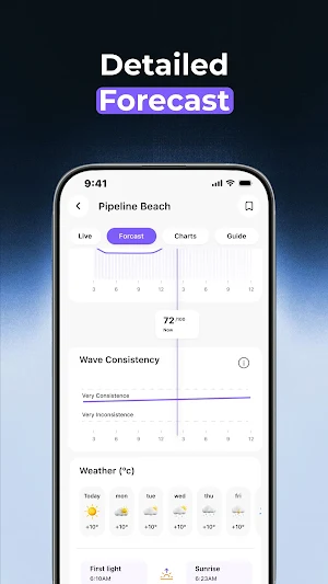 Surfline - Waves Forecasts. Screenshot 3