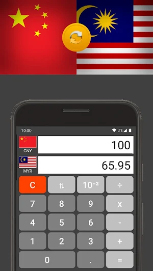 Chinese Yuan/Malaysian Ringgit Screenshot 0