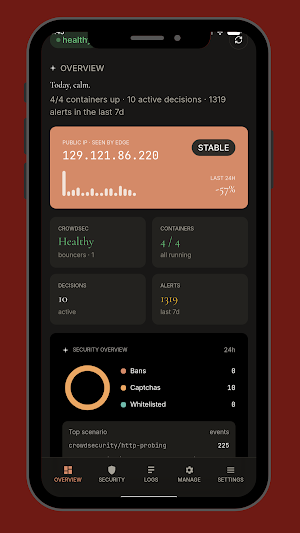 Crowdsec Manager Screenshot 2