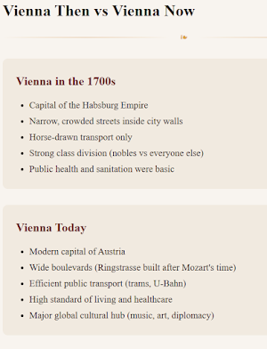Mozart in Austria Screenshot 1