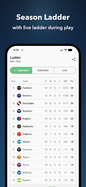 Six Again: Live NRL Scores Screenshot 3