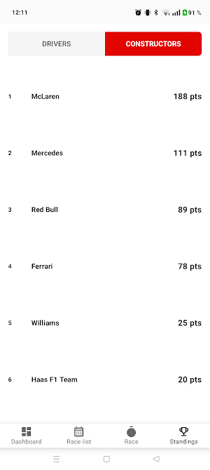 PitWall Screenshot 0