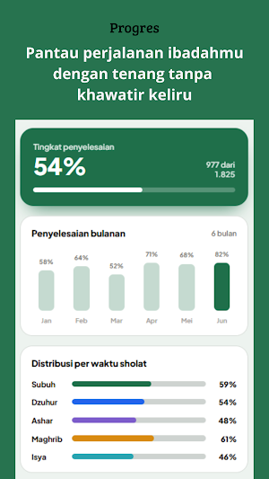 QadhaKu - Pelacak Ibadahmu Screenshot 1