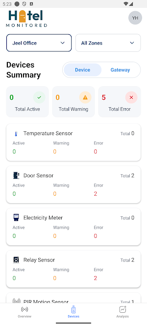 Hotel Monitored Screenshot 0