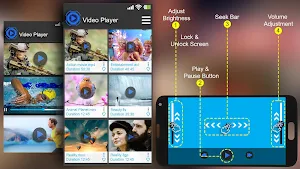 HD Video Player, Play All Format Movies, Free Apps Screenshot 2