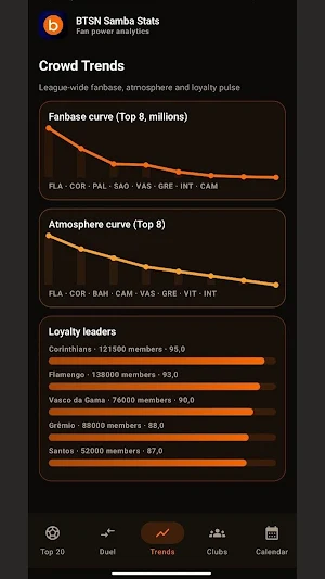 BTSN Samba Stats Screenshot 1