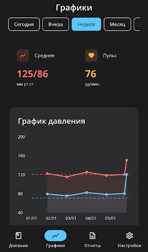 Дневник артериального давления Screenshot 0