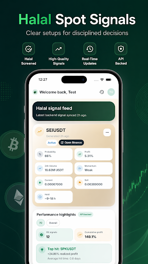Halal Crypto Signals Screenshot 0
