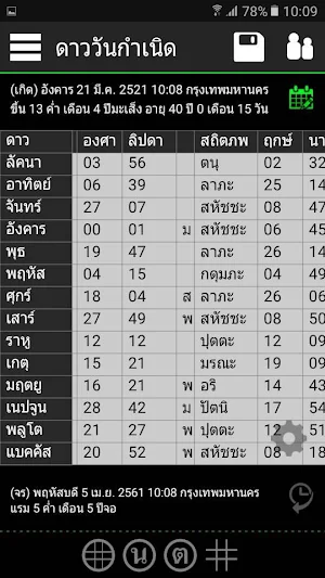 โหราศาสตร์ พลโชติ รุ่น C  อ.พลูหลวง Screenshot 3
