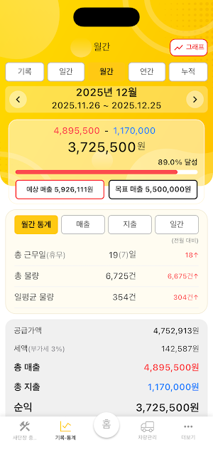 택배의달인 - 매출 관리 및 업무활동 모니터링 Screenshot 3