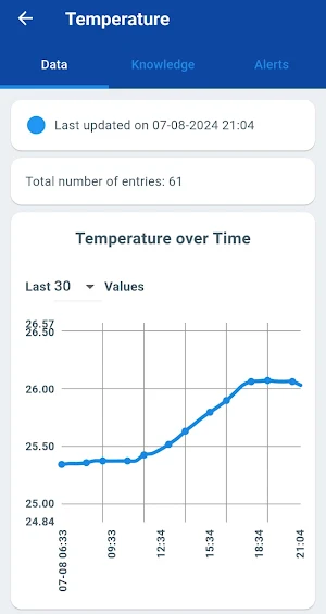 Aquaware - Water Monitoring Screenshot 3
