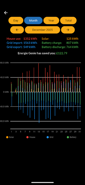 Energie Genie Screenshot 2