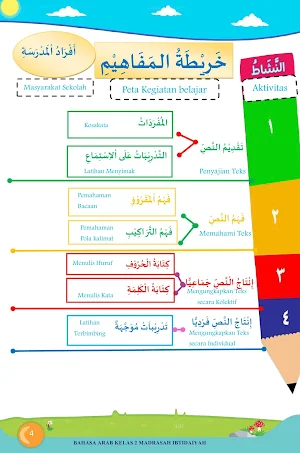 Bahasa Arab MI Kelas 2 2020 Screenshot 2