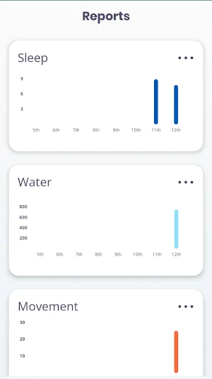 Connor Wellness Screenshot 2