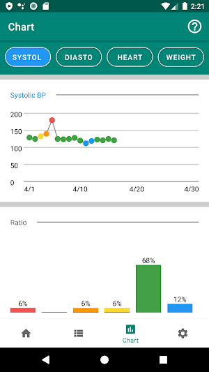 Blood Pressure Screenshot 2