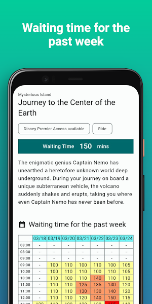 Guide to TDS Waiting Time Screenshot 2