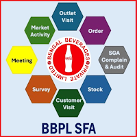 BBPL SFA