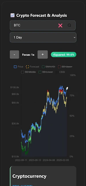 Crypto Forecast & Analysis Screenshot 1