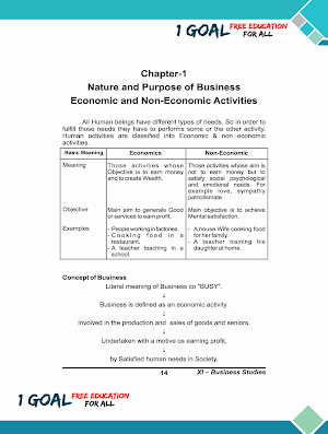Business Study Class 11 Study Material Part-1 Screenshot 2