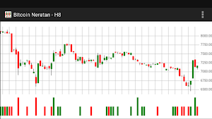 Bitcoin News Indicator Screenshot 1