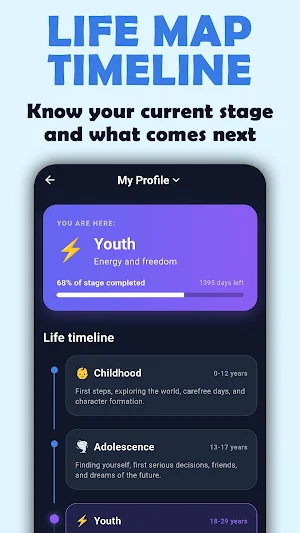 Age Calculator: Life Timeline Screenshot 2