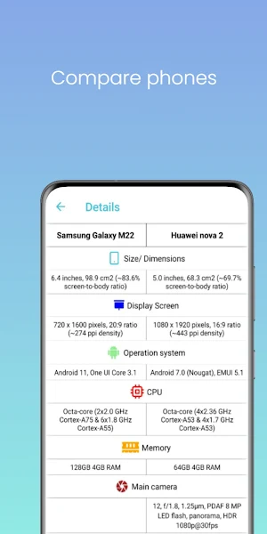 Phone reviews Screenshot 3