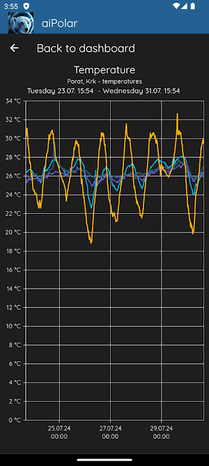 aiPolar IoT Screenshot 0