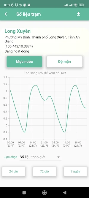 MeKong Forecast Screenshot 3