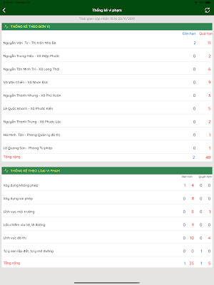 Nhà Bè Trực Tuyến Công Chức Screenshot 3