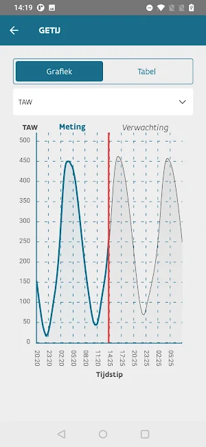 Stormvloedkering Nieuwpoort Screenshot 2