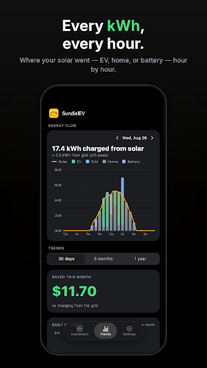 SundialEV Screenshot 2